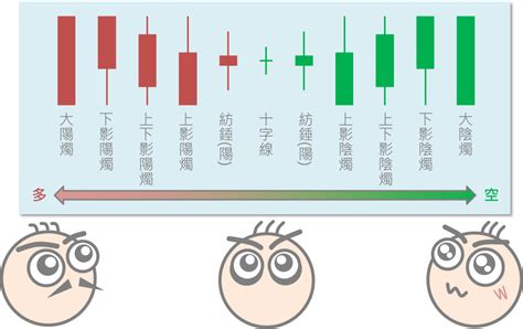 陰陽燭轉勢|【陰陽燭教學】陰陽燭形態點睇？實心空心又有咩分別？